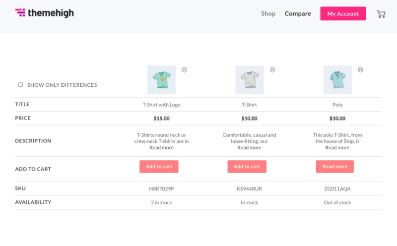 A page to compare wish-listed woocommerce products